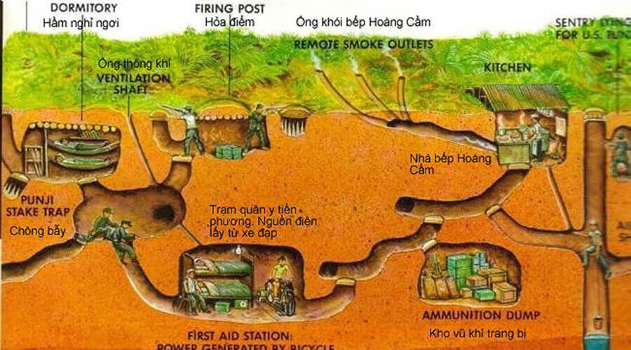 Cu Chi tunnel package tour