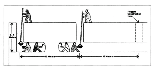 how Cu Chi tunnels was dig?