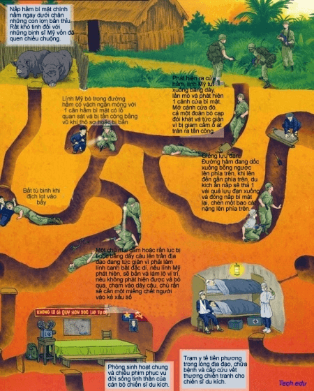 map of Cu Chi tunnels