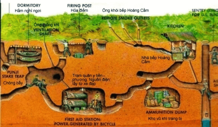 Cu Chi Tunnels